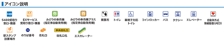 アイコン説明