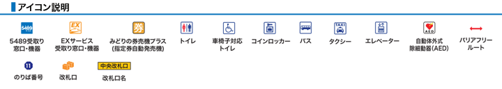 アイコン説明