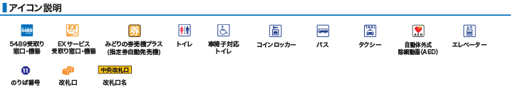 アイコン説明