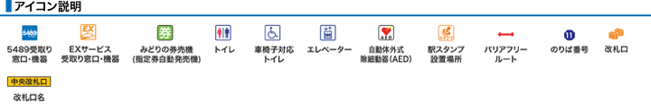 アイコン説明