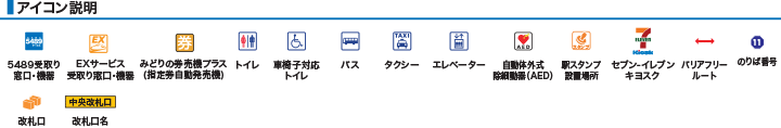 アイコン説明