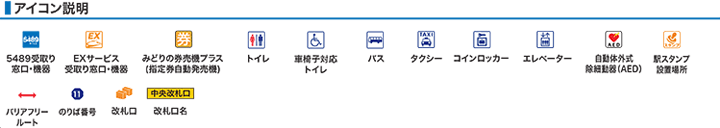 アイコン説明