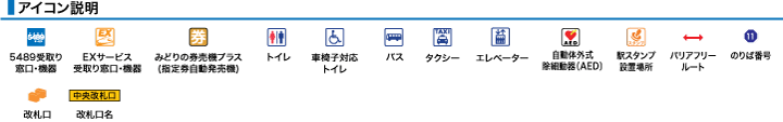 アイコン説明