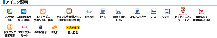 アイコン説明