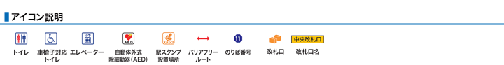 アイコン説明