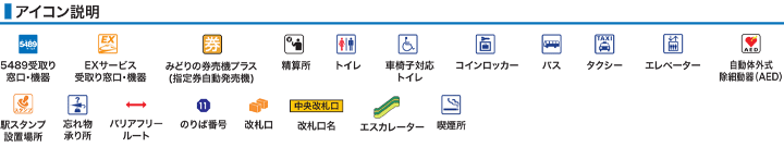 アイコン説明