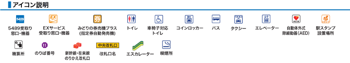 アイコン説明