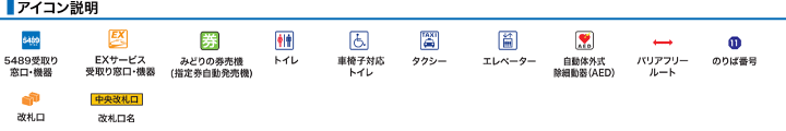 アイコン説明