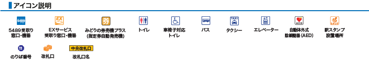 アイコン説明
