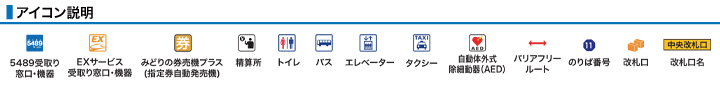 アイコン説明