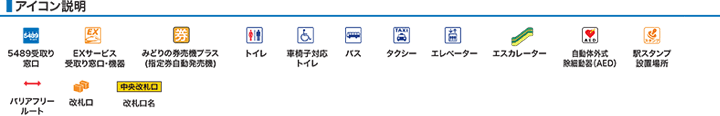アイコン説明