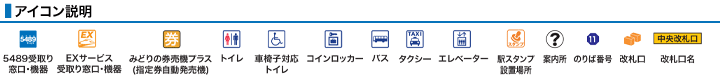 アイコン説明