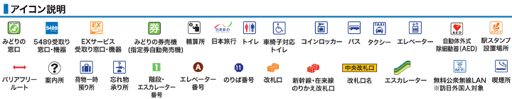 アイコン説明