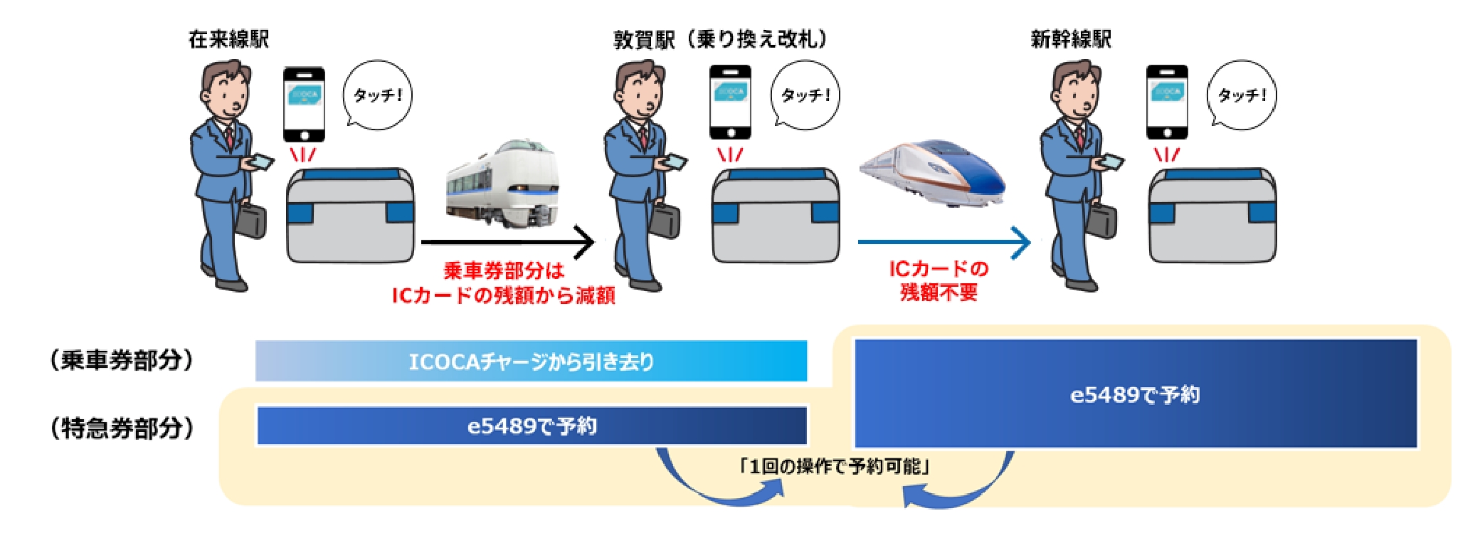 「北陸・関西チケットレス」ご乗車方法