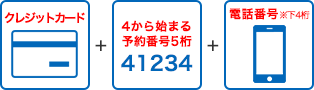 クレジットカードと4から始まる予約番号5桁と電話番号 ※下4桁