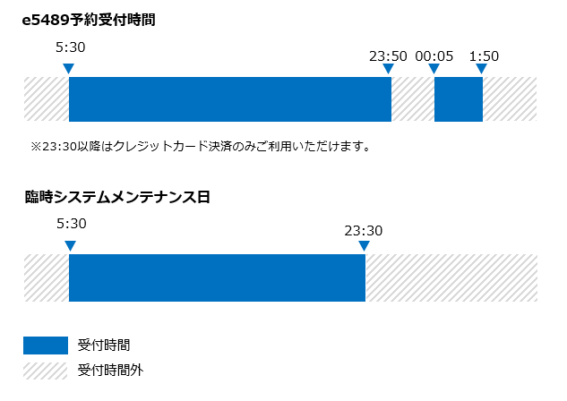 e5489予約受付時間 5:30～23:50、0:05～1:50　※23:30以降はクレジットカード決済のみご利用いただけます。 臨時システムメンテナンス日 5:30～23:30