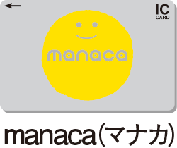 manaca