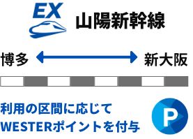 利用の区間に応じてWESTERポイントを付与