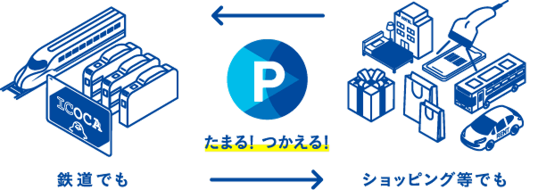 鉄道でもショッピングでもたまる！つかえる！