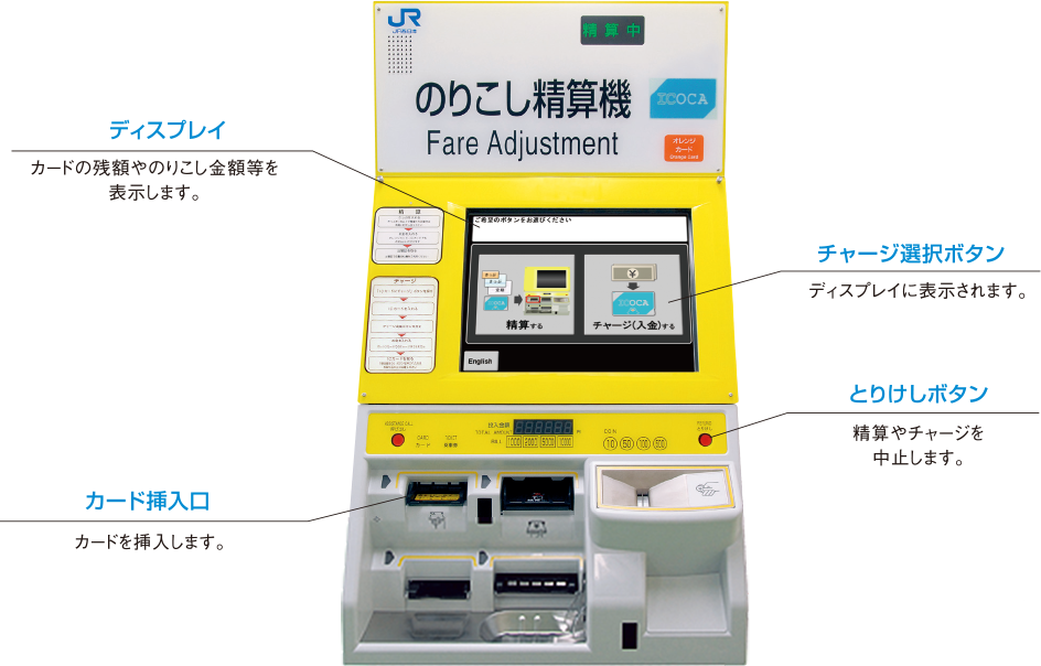 のりこし精算機（タッチパネル型）の機能説明図