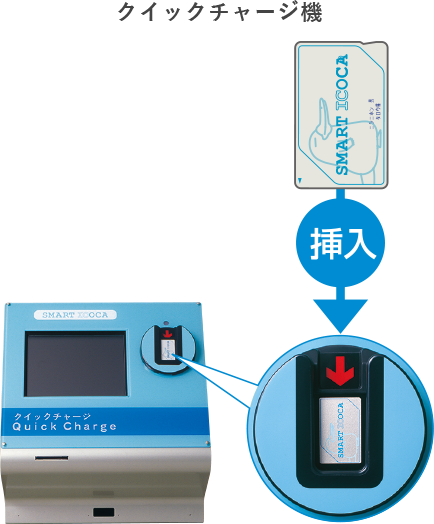 Smart Icocaにチャージ クイックチャージ機 Icoca Jrおでかけネット