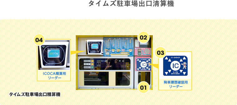 タイムズ駐車場出口清算機