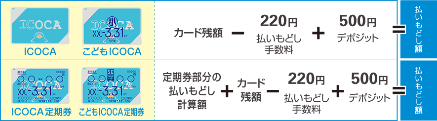 バス 定期 券 払い戻し