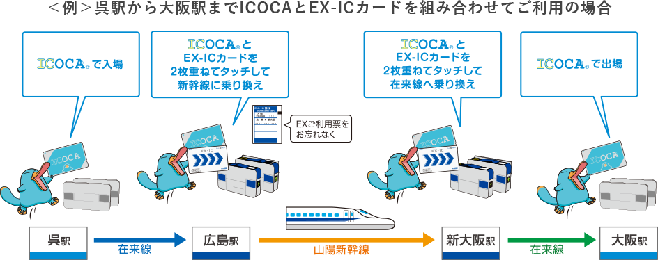 （例）呉駅から大阪駅までSMART ICOCAとEX-ICカードを組み合わせてご利用の場合 SMART ICOCAで入場→SMART ICOCAとEX-ICカードを2枚重ねてタッチして新幹線に乗り換え→SMART ICOCAとEX-ICカードを2枚重ねてタッチして在来線へ乗り換え→SMART ICOCAで出場