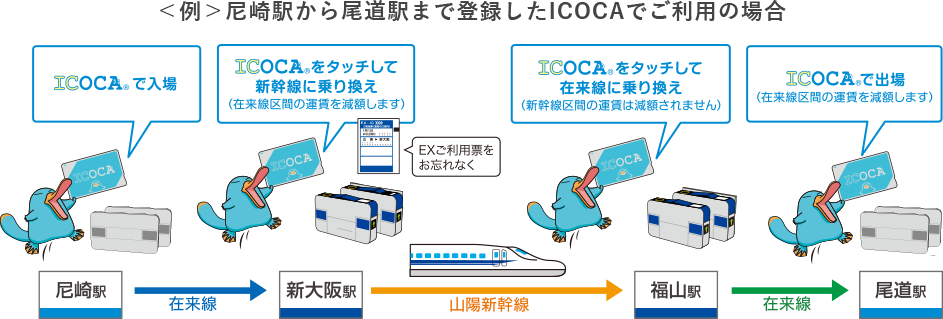 ＜例＞尼崎駅から尾道駅まで登録したICOCAでご利用の場合 SMART ICOCAで入場→SMART ICOCAをタッチして新幹線に乗り換え※在来線区間の運賃を減額します※EXご利用票をお忘れなく→SMART ICOCAをタッチして在来線に乗り換え※新幹線区間の運賃は減額されません→SMART ICOCAで出場