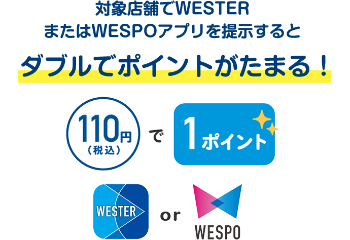 対象店舗でWESTERまたはWESPOアプリを提示するとダブルでポイントがたまる！