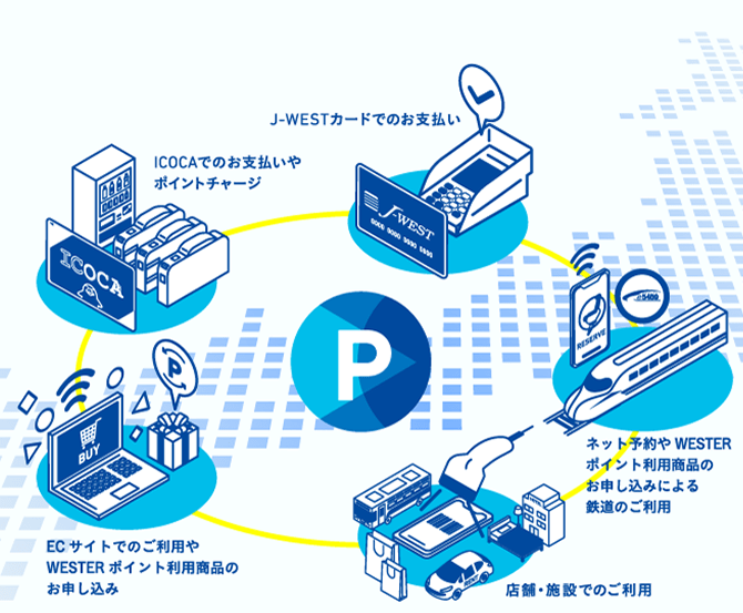どんどんWESTERポイントがたまる
