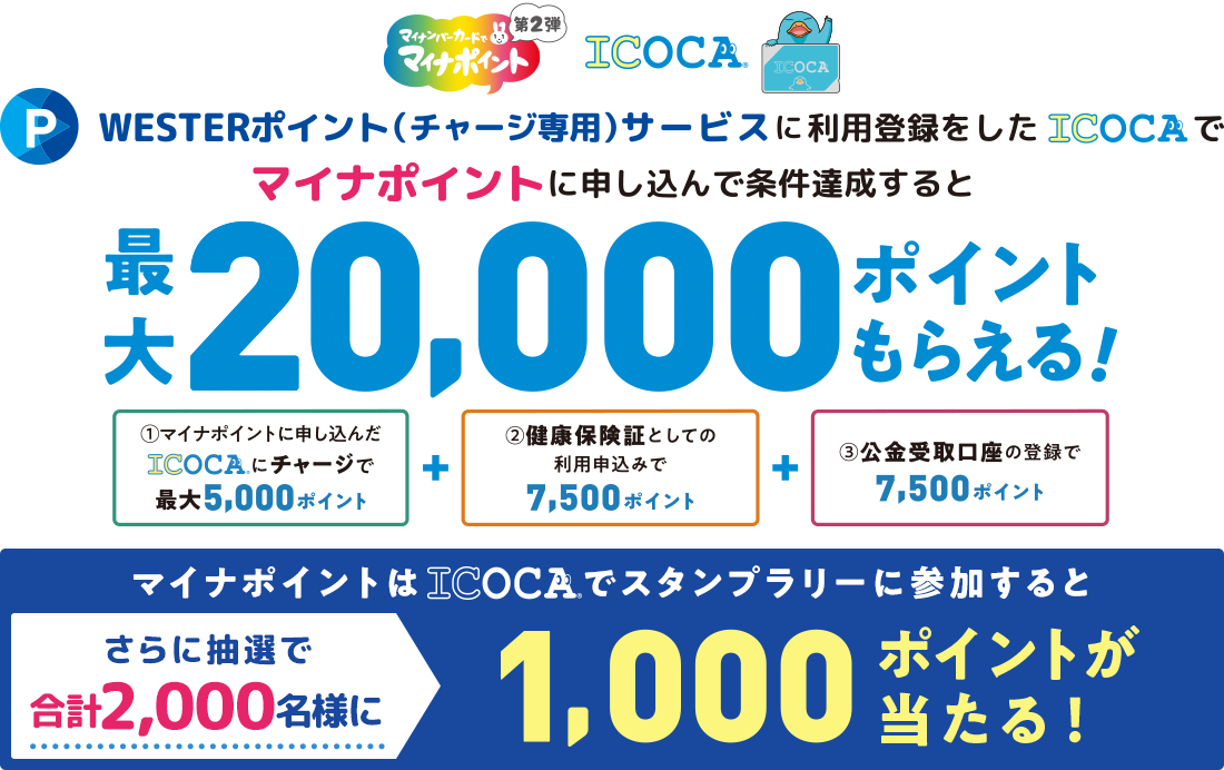 ICOCAポイントサービスに利用登録をしたICOCAでマイナポイントに申し込んでチャージをすると最大5,000ポイントがもらえる！