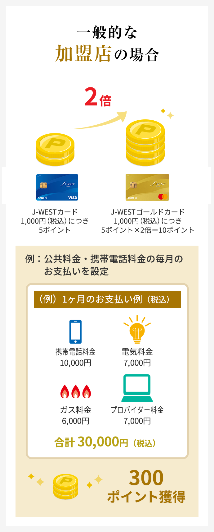 さらに価値のあるj Westカードを特別なあなたへ J Westゴールドカード J Westカード Jrおでかけネット さらに価値のあるj Westカードを特別なあなたへ J Westゴールドカード J Westカード Jrおでかけネット