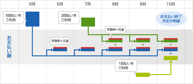 J Westカード基本情報 J Westカード Jrおでかけネット J Westカード基本情報 J Westカード Jrおでかけネット