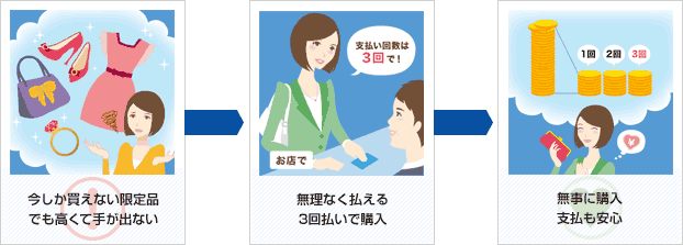 J Westカード基本情報 J Westカード Jrおでかけネット