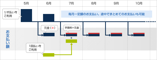 J Westカード基本情報 J Westカード Jrおでかけネット