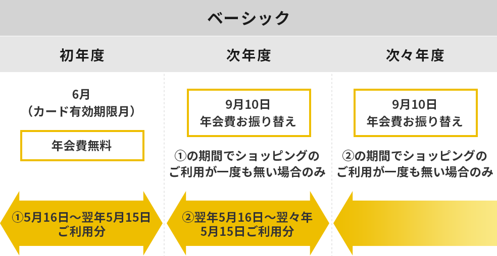 よくあるご質問 J Westカード Jrおでかけネット よくあるご質問 J Westカード Jrおでかけネット