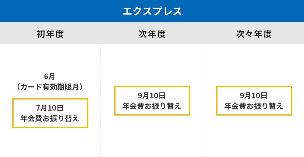 よくあるご質問 J Westカード Jrおでかけネット よくあるご質問 J Westカード Jrおでかけネット