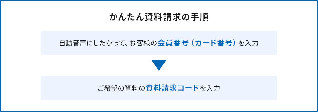 かんたん資料請求の手順イメージ