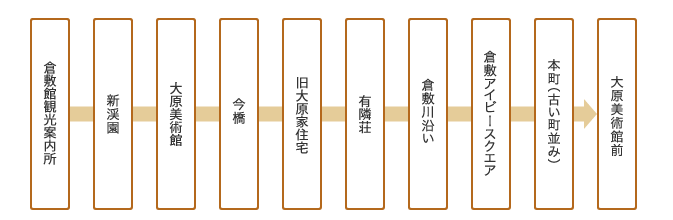 コース詳細図