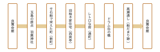 コース詳細図