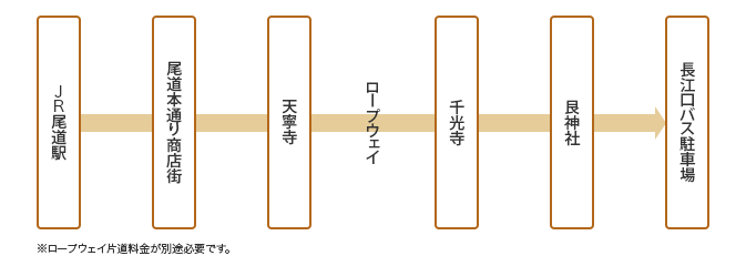 コース詳細図　※別途、入館料などがかかる場合がございます。