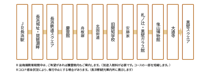 コース詳細図