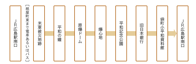 コース詳細図