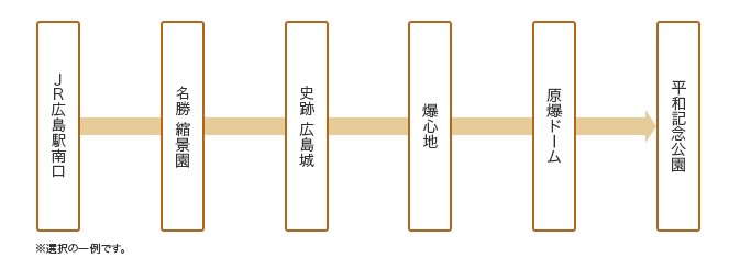 コース詳細図　※選択の一例です。