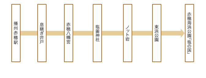 コース詳細図