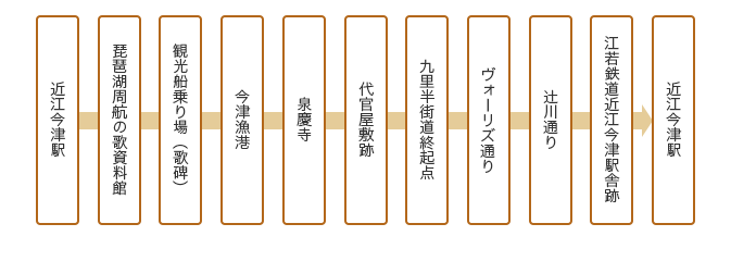 コース詳細図