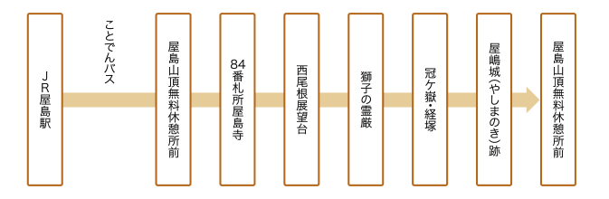 コース詳細図