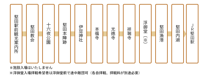 コース詳細図