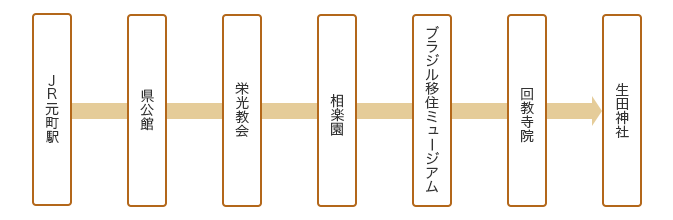 コース詳細図